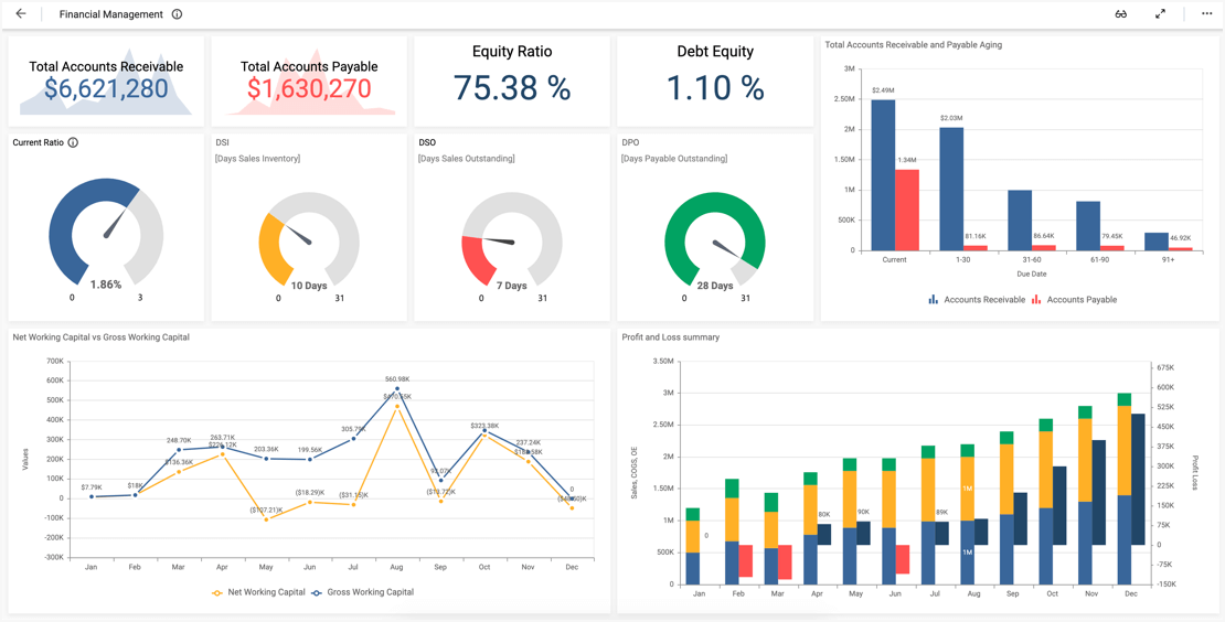 Dashboard Development